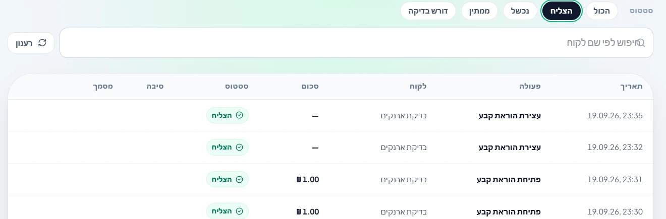 יומן הפעולות של התוסף בתוך GoHighLevel, מסונן לפעולות שהצליחו, עם חיפוש לפי שם לקוח ושורות של פתיחת הוראת קבע ועצירת הוראת קבע לפי תאריך, לקוח, סכום, סטטוס וסיבה